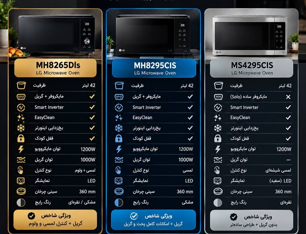 مقایسه مایکروویوهای الجی MS4295، MH8295 و MH8265؛ کدام ارزش خرید بیشتری دارد؟