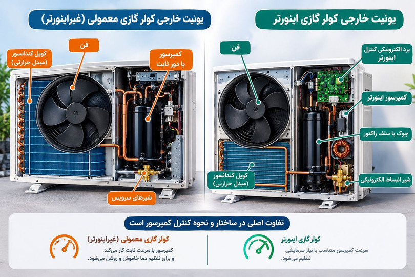 تفاوت کولرگازی اینورتر و معمولی چیست؟ کدام بهتر است؟